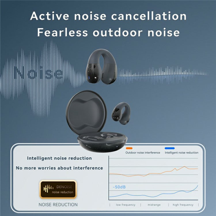Wireless Earbuds - S&N Gadgets