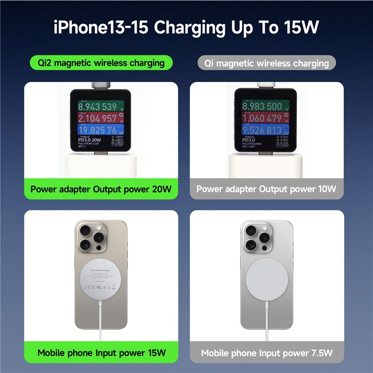 DUZZONA Qi2 15W Fast Charging - S&N Gadgets