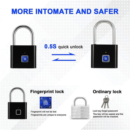 Smart Fingerprint Lock - S&N Gadgets